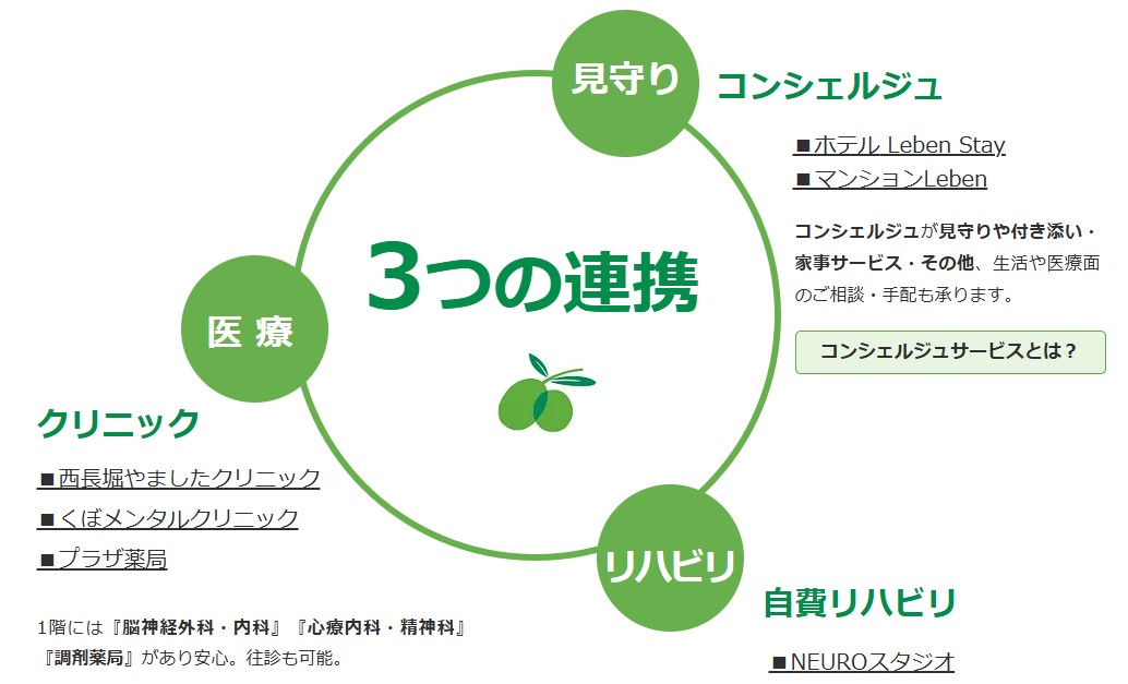 Lebenのその他写真