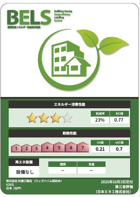 省エネ性能ラベル