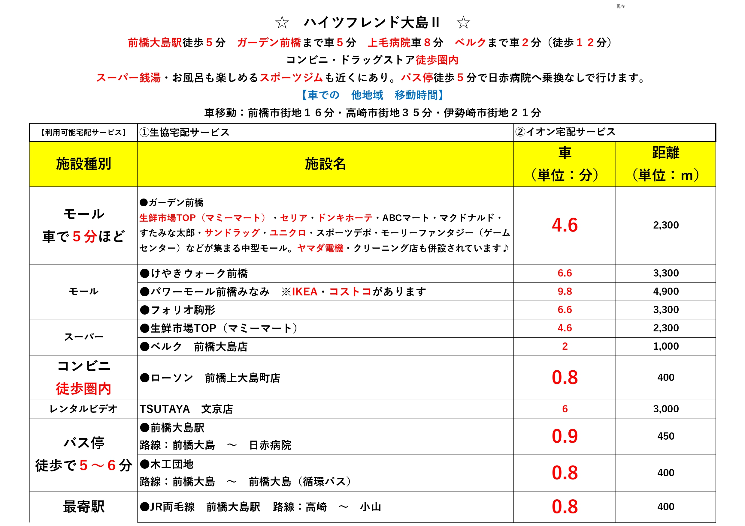 その他　【近隣のお店一覧】です。是非ご覧下さい。