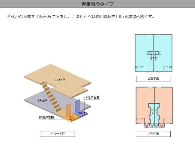 【仮）阿見町荒川本郷新築アパートのその他共有部分】