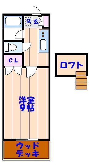 リバーフィールドの間取り