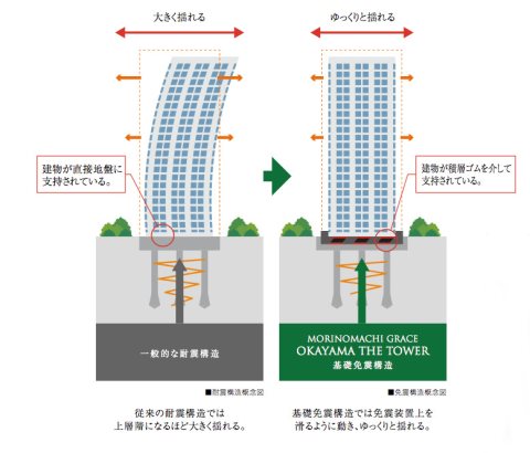 【杜の街グレース岡山ザ・タワーのその他設備】