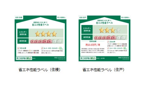 省エネ性能ラベル