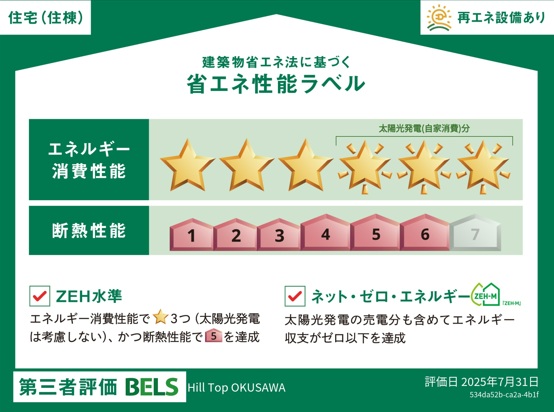 省エネ性能ラベル