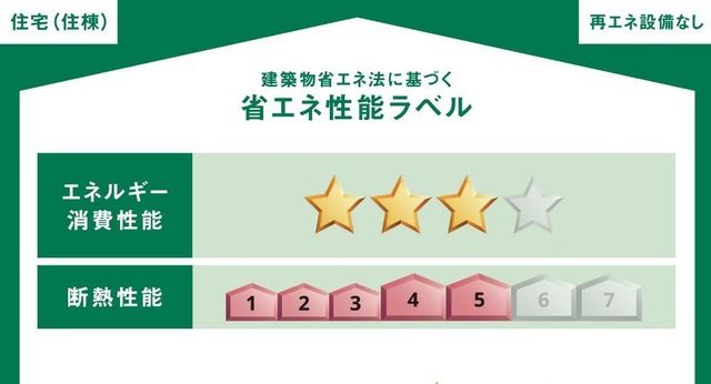省エネ性能ラベル