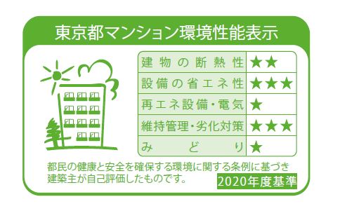 省エネ性能ラベル