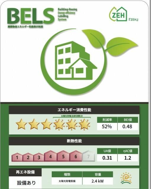省エネ性能ラベル