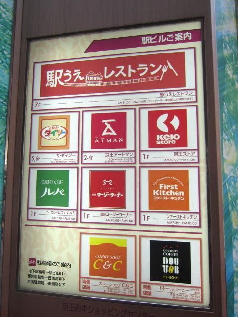 スーパー　京王ストア府中店（スーパー）まで695m
