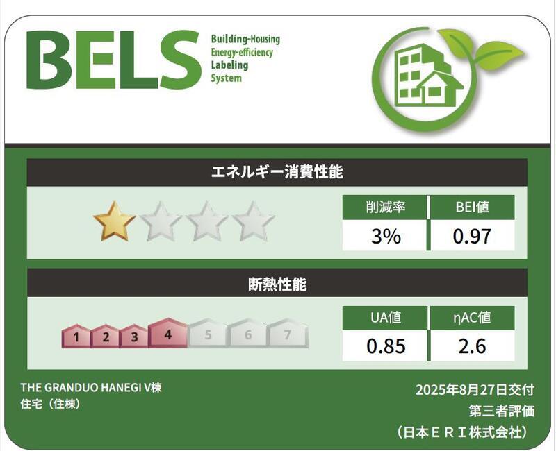 省エネ性能ラベル