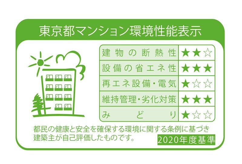 省エネ性能ラベル