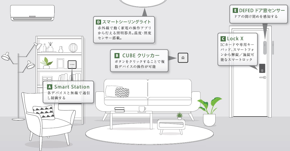 その他