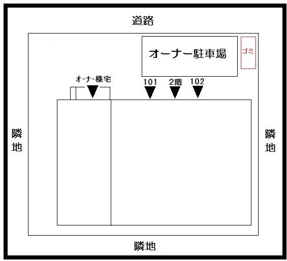 【Ｗｉｌｌのその他】