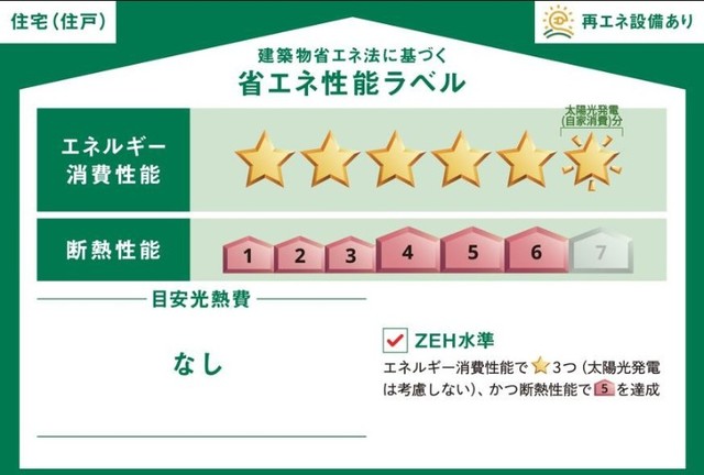 省エネ性能ラベル