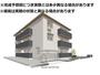 牛久駅より徒歩26分 2階 新築の賃貸物件