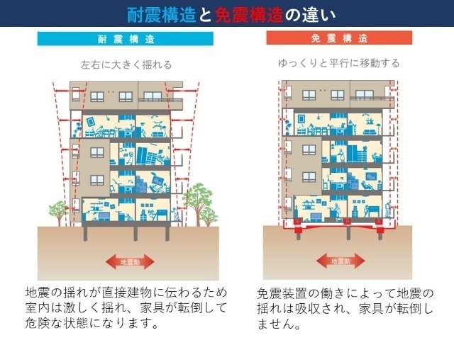 その他　免震
