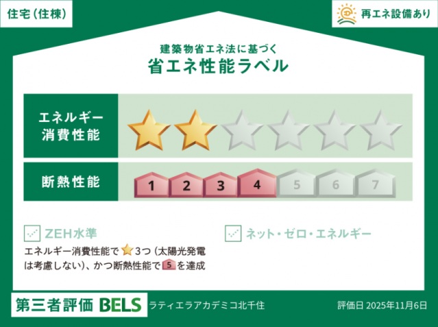 その他　※共同住宅の住棟全体の性能を示すものであり、各住戸の性能を示
