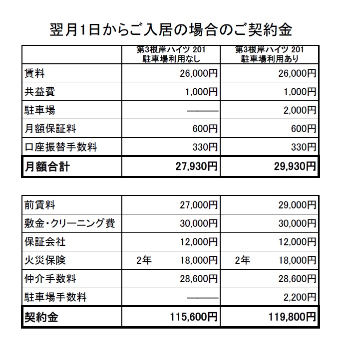 【第3根岸ハイツのその他】