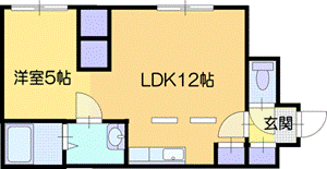 【札幌市厚別区厚別南のマンションの間取り】