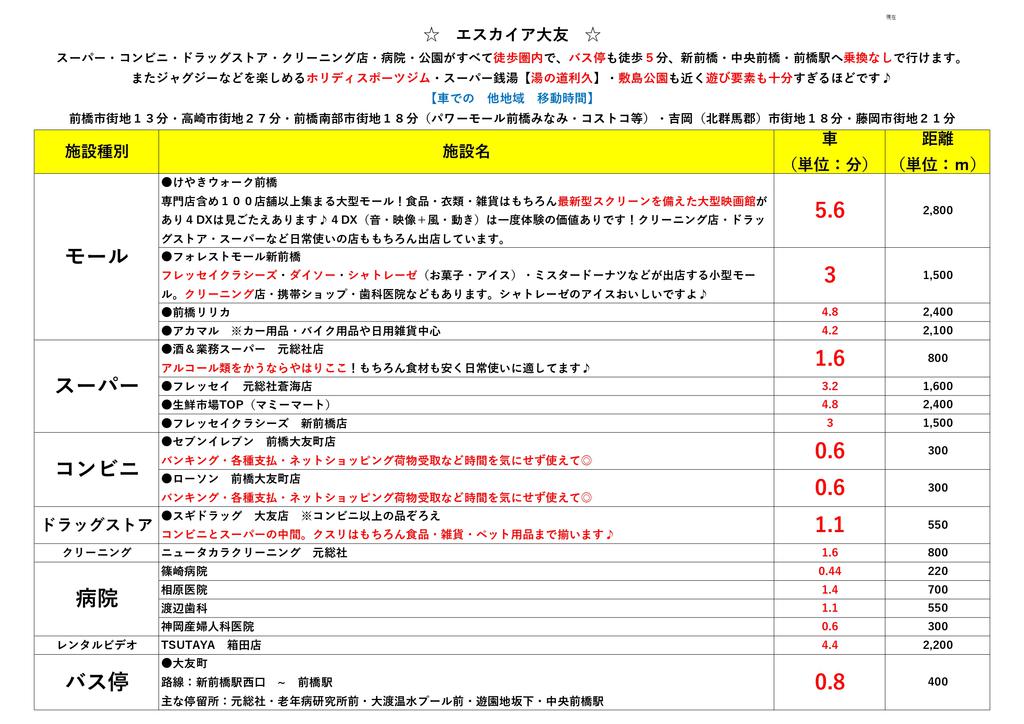 【エスカイア大友のその他】