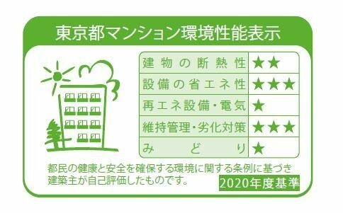 省エネ性能ラベル