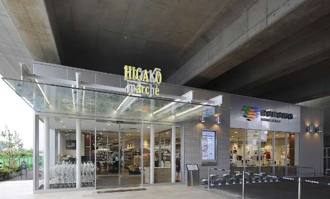 ショッピングセンター　nonowa東小金井（ショッピングセンター）まで1098m