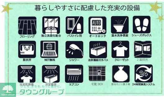 その他設備　設備