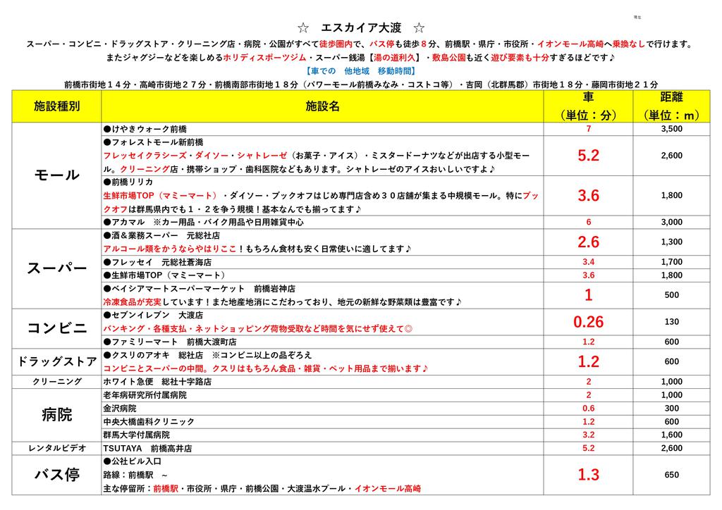 その他　【近隣のお店一覧】です。是非ご覧ください。