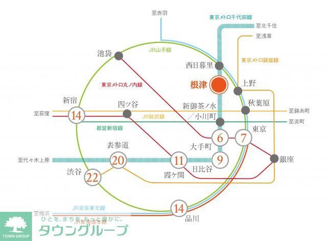 その他　その他