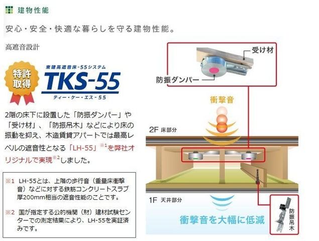 【足立区舎人のアパートのその他】