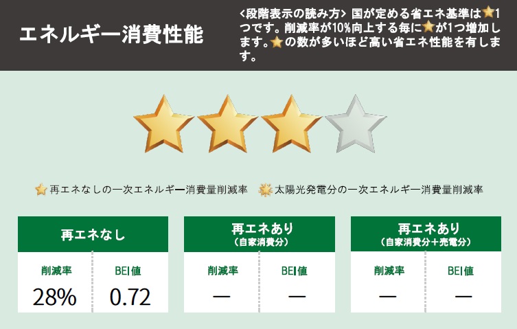省エネ性能ラベル