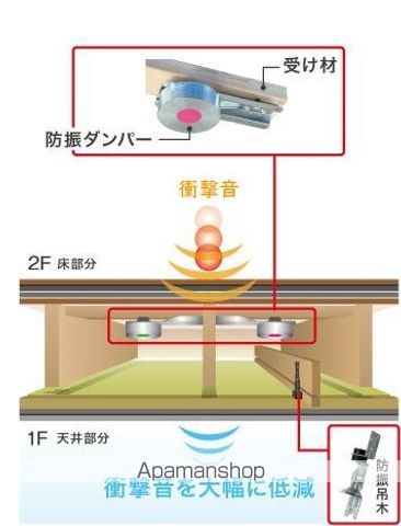 その他部屋・スペース　その他部屋・スペース