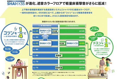 【マーブル公津の杜のその他】