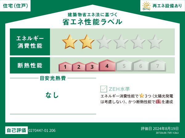 省エネ性能ラベル