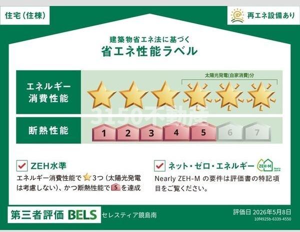 省エネ性能ラベル