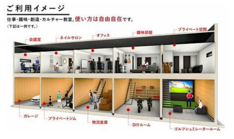 その他　使用用途は自由自在です。