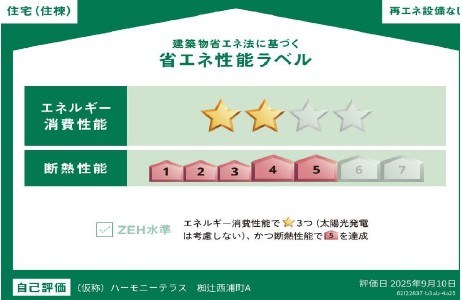 省エネ性能ラベル