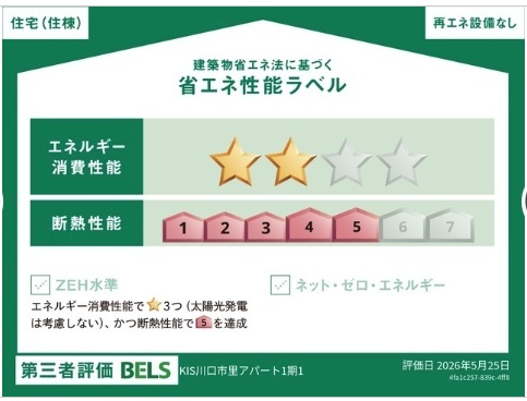 省エネ性能ラベル