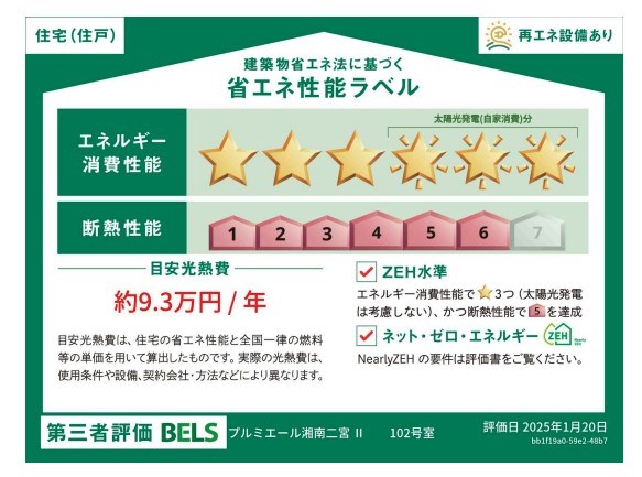 省エネ性能ラベル