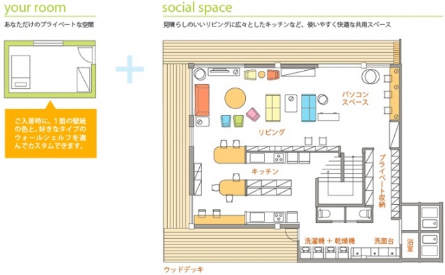 【シェアハウスつろぎのその他共有部分】