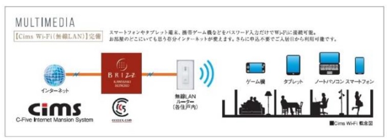 【ブライズ川崎本町のその他】