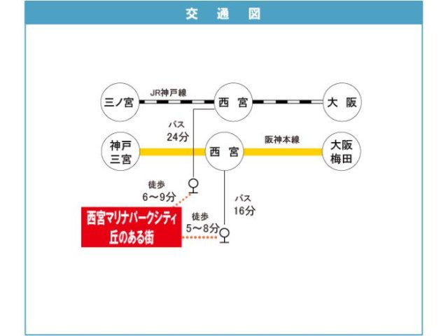 【西宮マリナパークシティ丘のある街４号棟のその他】