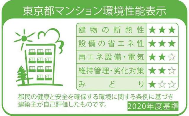 その他共有部分　【ＧＴＮ】外国籍専門家賃保証サービス採用