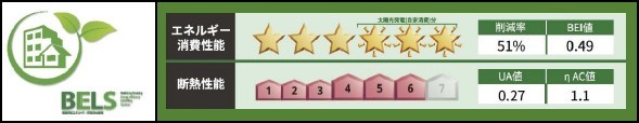 省エネ性能ラベル