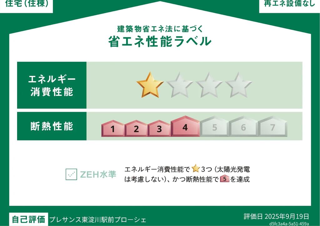 省エネ性能ラベル