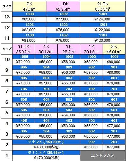 バルコニー　★家賃表★