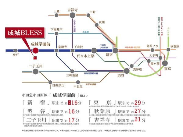 成城BLESS B棟のその他写真