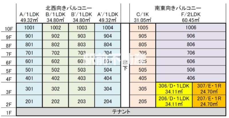 その他共有部分