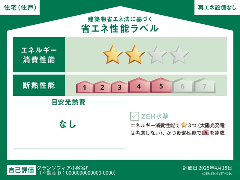 省エネ性能ラベル