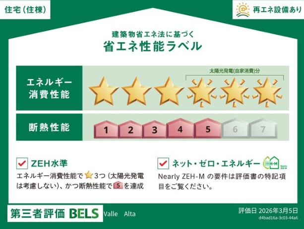省エネ性能ラベル