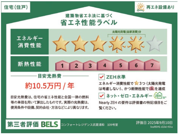 省エネ性能ラベル